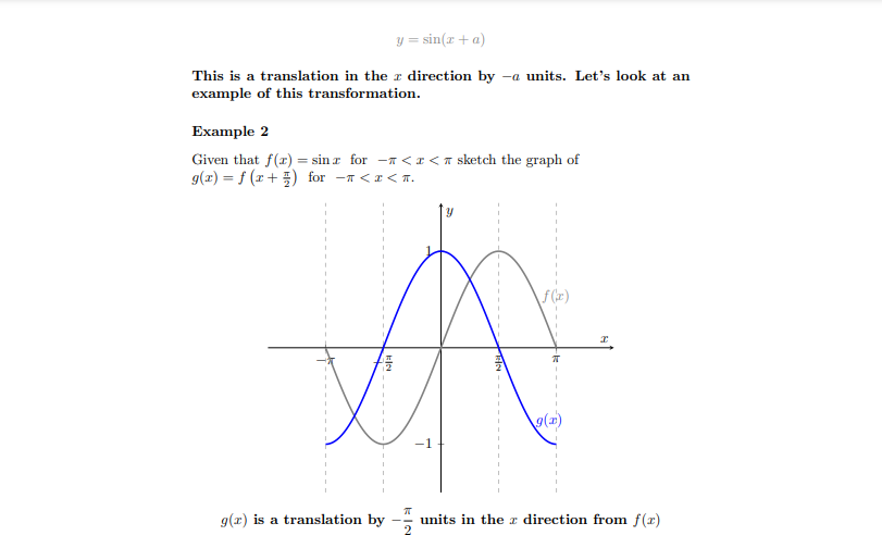 diagram showing transformation of a function by translation